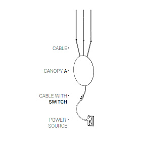 Кабель 1,5 м. с выключателем Nowodvorski Cameleon Cable with switch 8612